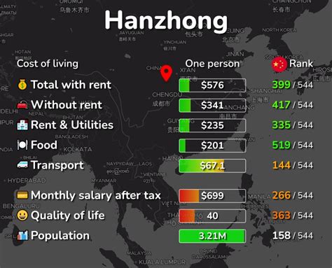 漢中租車多少錢一天 且談漢中旅遊交通選擇之考量